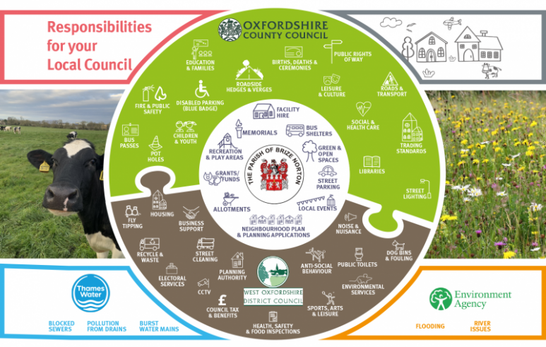 Council Responsibilities graphic
